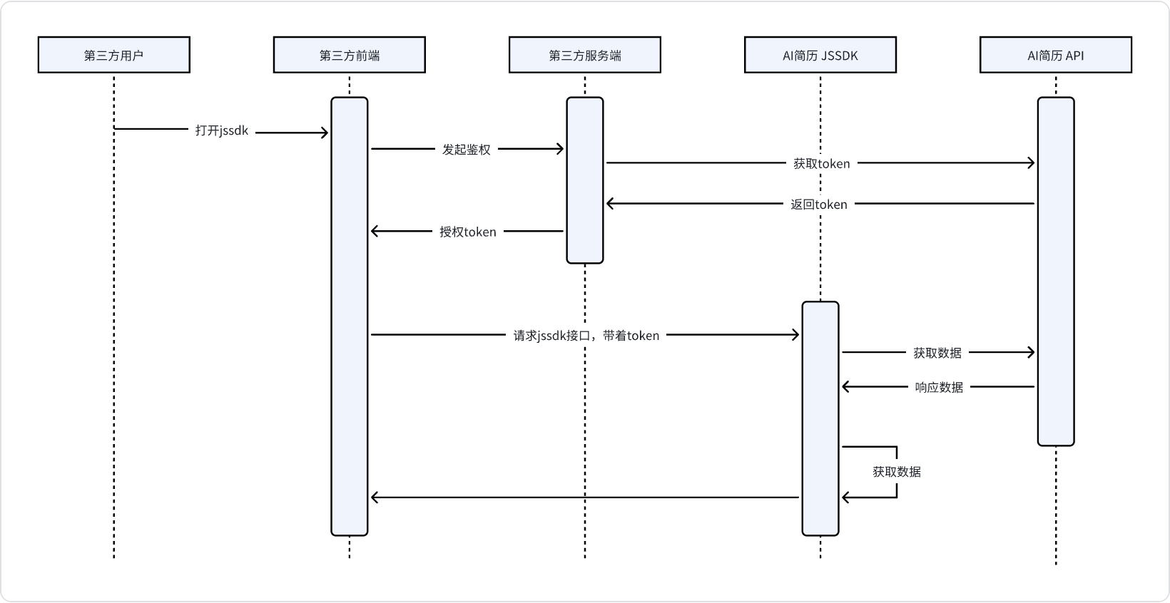 流程图